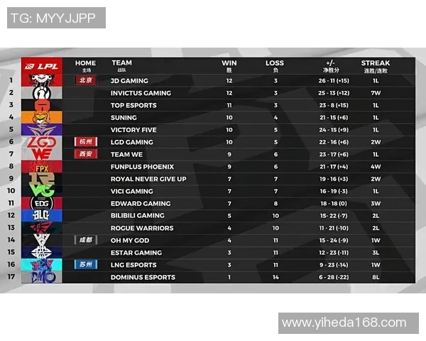 赛后分析：TES与FPX对决中的战术布局与执行细节探讨